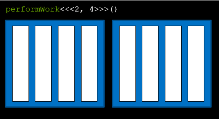 fundamentals-of-cuda/image-20240705120358496