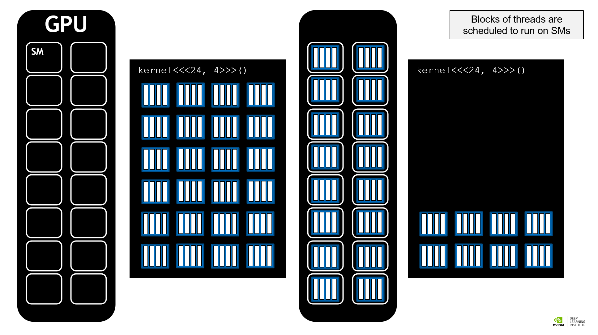 fundamentals-of-cuda/image-20240705142714428