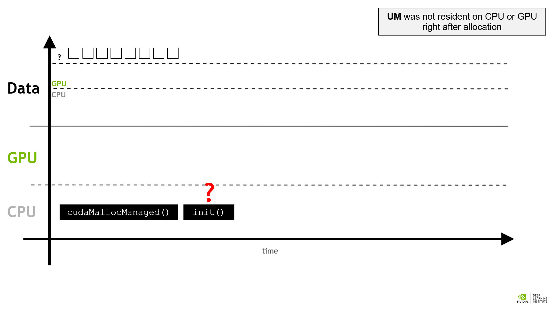 fundamentals-of-cuda/image-20240705151808466