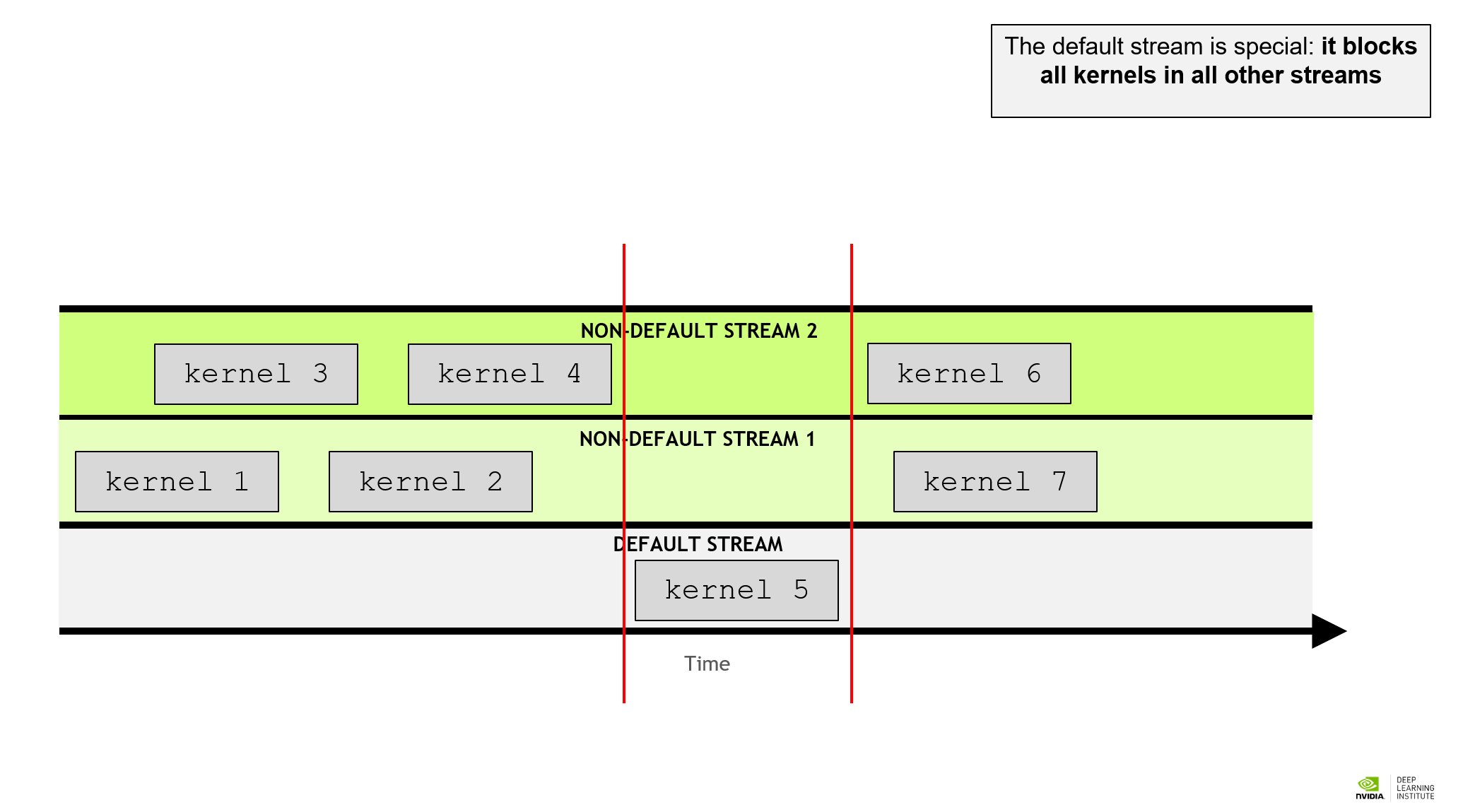 fundamentals-of-cuda/image-20240705155324189