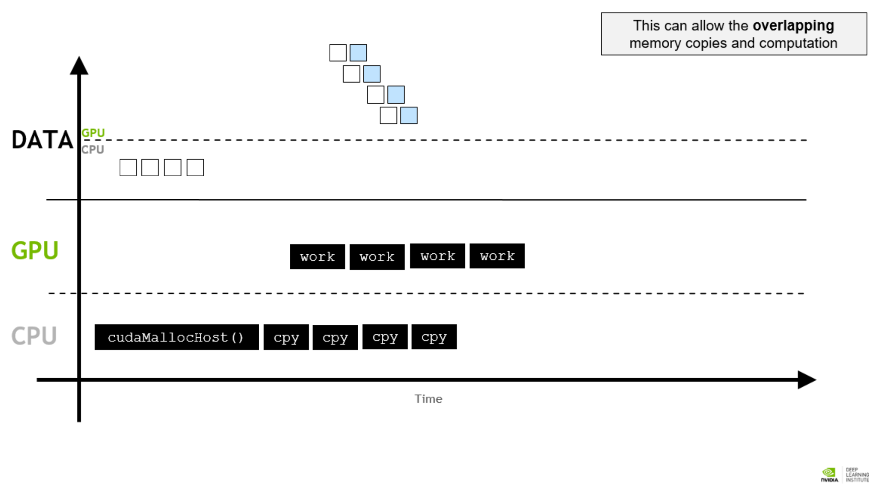 fundamentals-of-cuda/image-20240705163448580